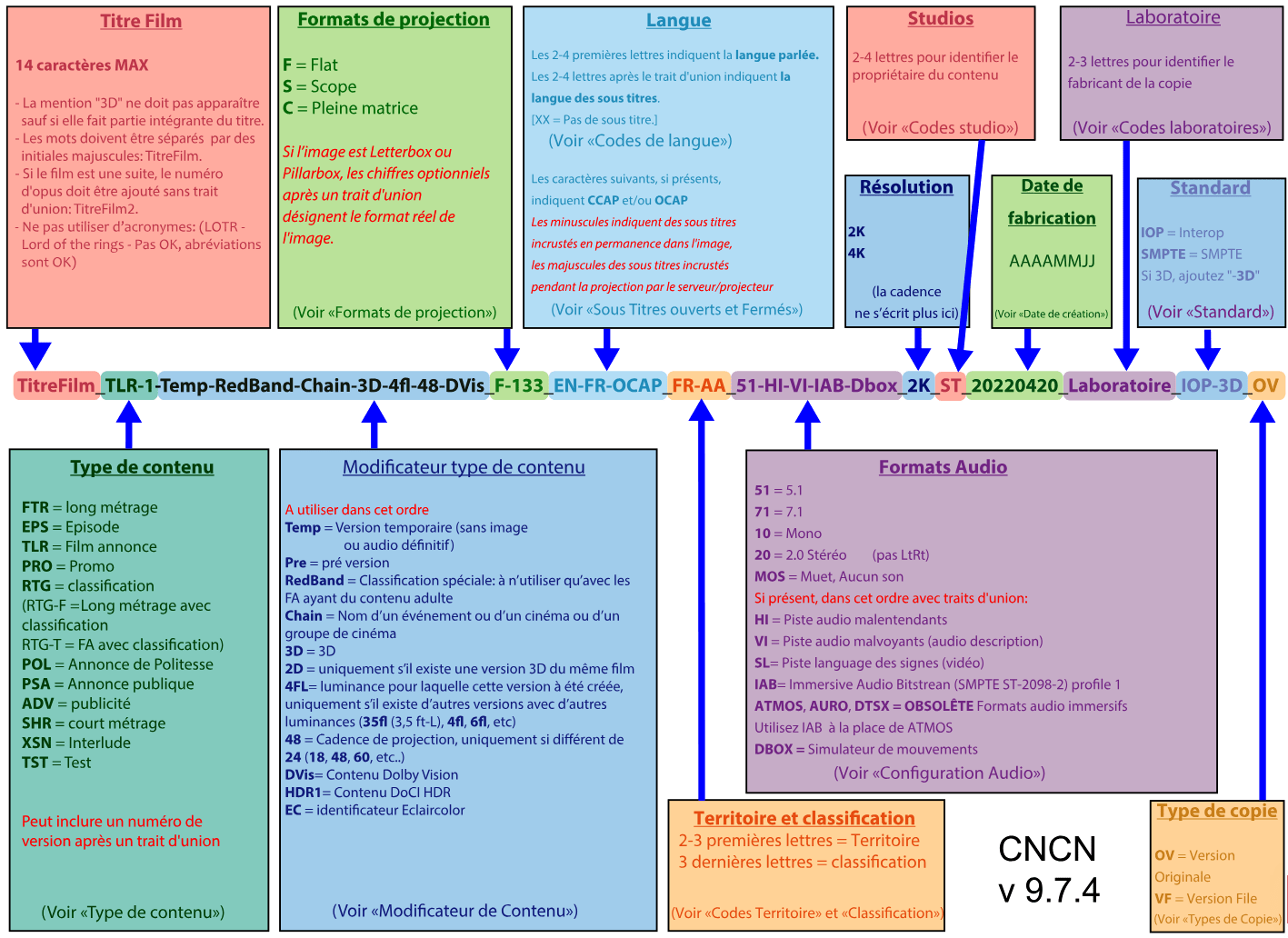 dcp-naming-convention-v9